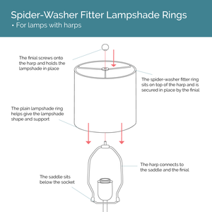 US Style Spider/Washer Fitter Lampshade Rings for Making DIY Lampshades